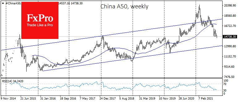 The Chinese market has accumulated upside potential