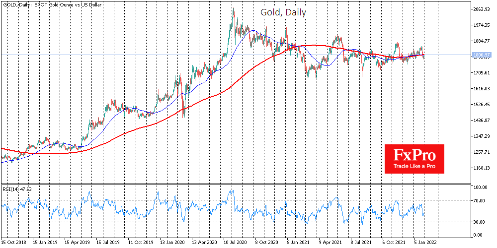 New support level in gold