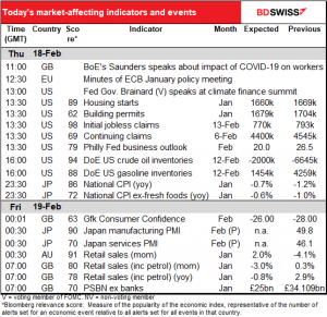 Today's market-affecting indicators and events