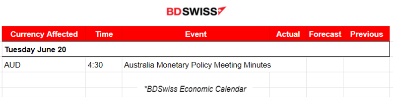 Gold Falls, U.S. Stocks Sideways and Volatile, AUD Weakens Significantly, U.K. Inflation Remains High, GBP Weakens