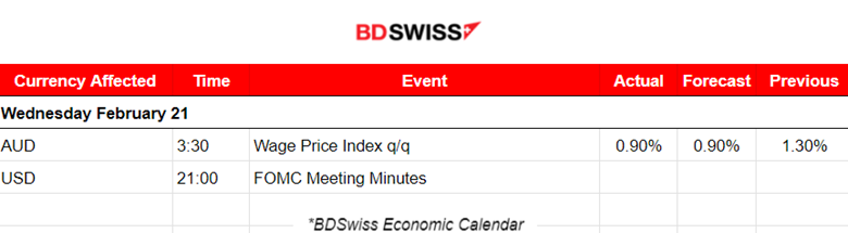 FOMC MM: No market effect, U.S. dollar surprisingly weakens, U.S. indices jump, Stocks surge with Nvidia in the headlines