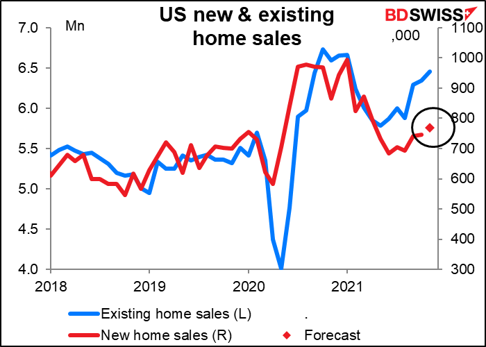 US new & existing home sales 