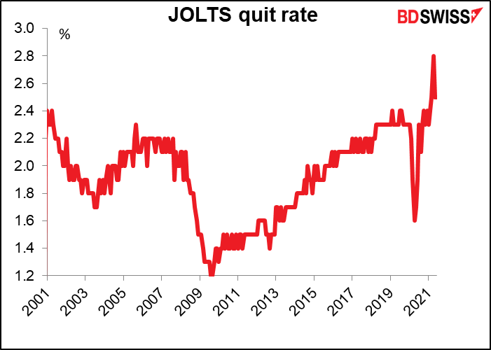 JOLTS quit rate