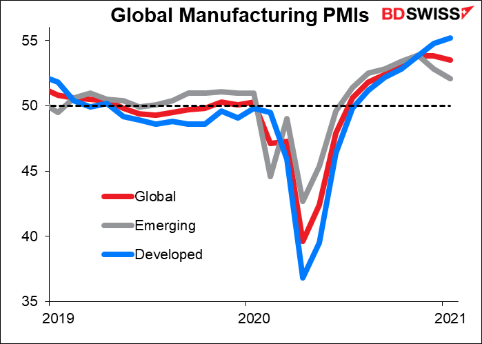Global Manufacturing PMIs