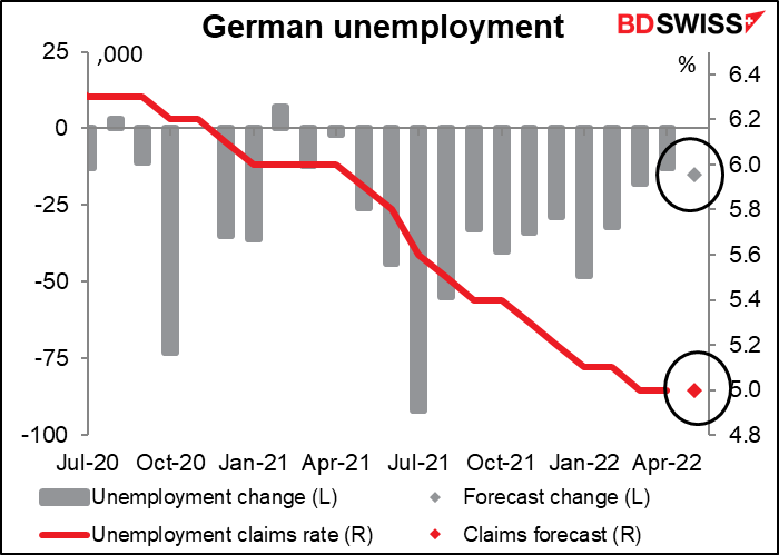 German unemployment