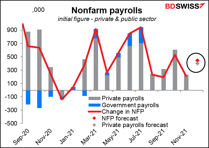 Nonfarm payrolls