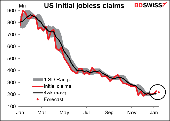 US initial jobless claims