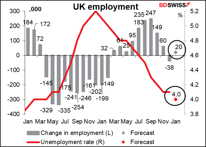 UK employment