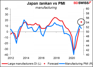 Japan tankan vs PMI