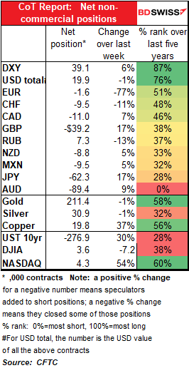 CoT Report