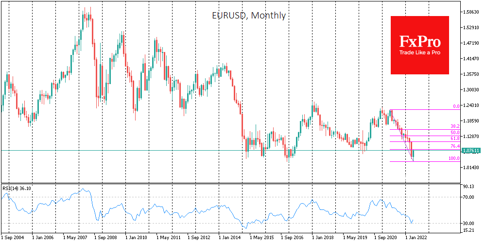 New German Inflation Record did not Scare off Euro Buyers