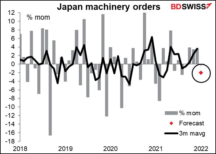 Japan machinery orders