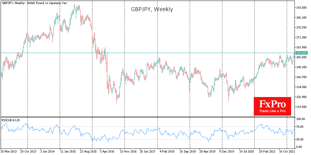 Bank of Japan will not Keep the Yen from Falling