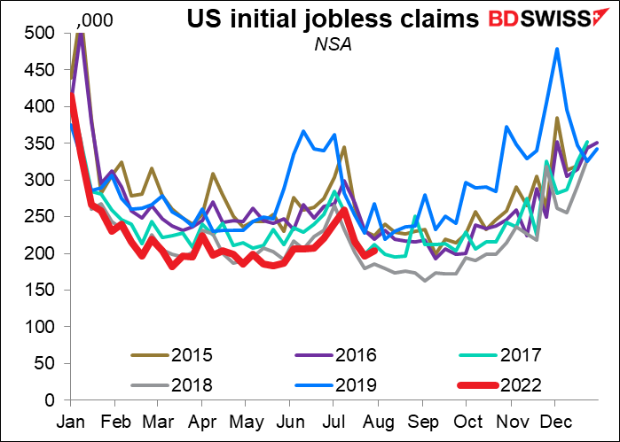 US Initial jobless claims