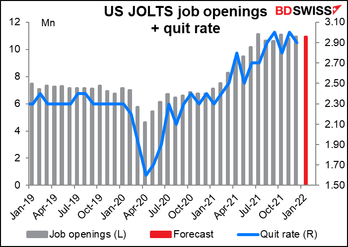 US JOLTS job openings + quit rate
