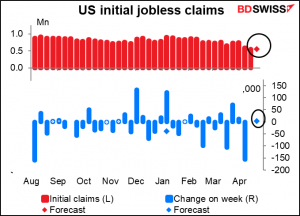 US Initial jobless claims