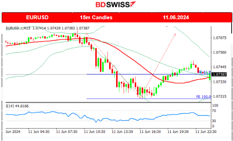 U.K.’s labour data raise the bets for a BOE rate cut soon, the U.S. dollar remained strong, Gold and Crude oil closed higher, U.S. indices experienced high volatility but remained at the same levels, Bitcoin slightly corrected from the drop