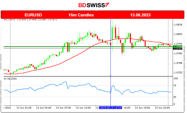 U.K. High Employment Change and Wages Up, U.S. Inflation Falls,  Metals Dropped, U.S. Stocks Remain High, Crude Oil Jumps