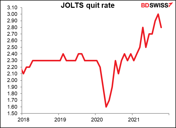 JOLTS quit rate