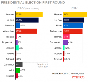 Presidential election first round