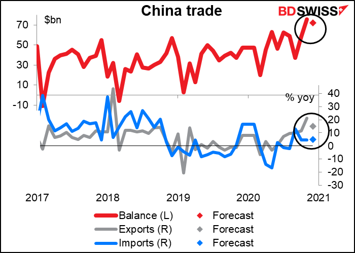 China trade