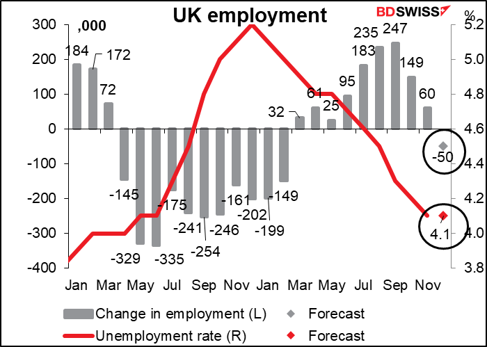 UK employment