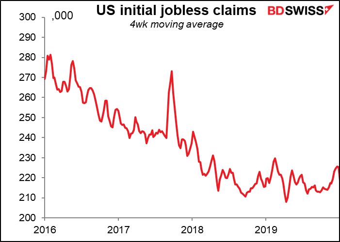 US initial jobless claims