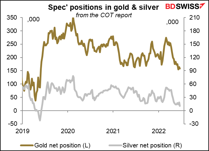 Spec' positions in gold & silver