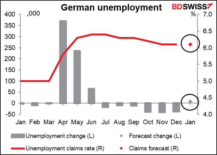 German unemployment