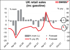 UK retail sales