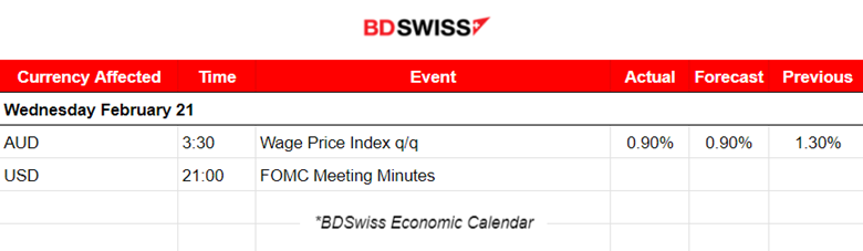 Canada’s inflation eased, annual at 2.4%, The U.S. dollar weakened, U.S. indices downtrend continues, Gold upwards, Crude oil dropped