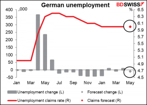 German unemployment