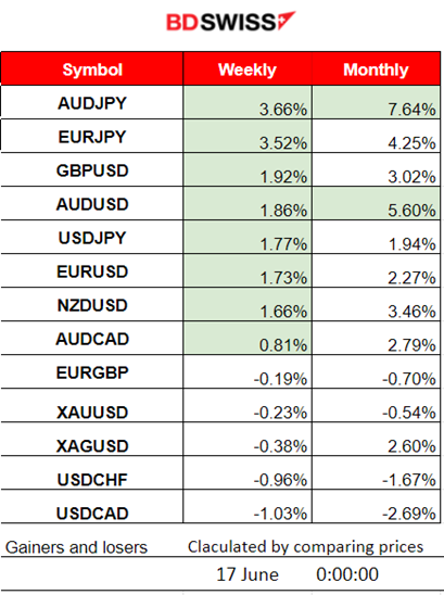 U.S. Consumer Year-Ahead Inflation Expectations Low, BOJ Keeps Rate Unchanged, U.S. Stocks Lower, Crude Oil Higher.