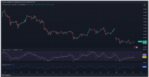 Expert Technical & Fundamental Insights – 30.10.2024
