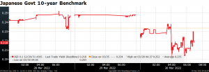 Japans Govt 10-year Benchmark