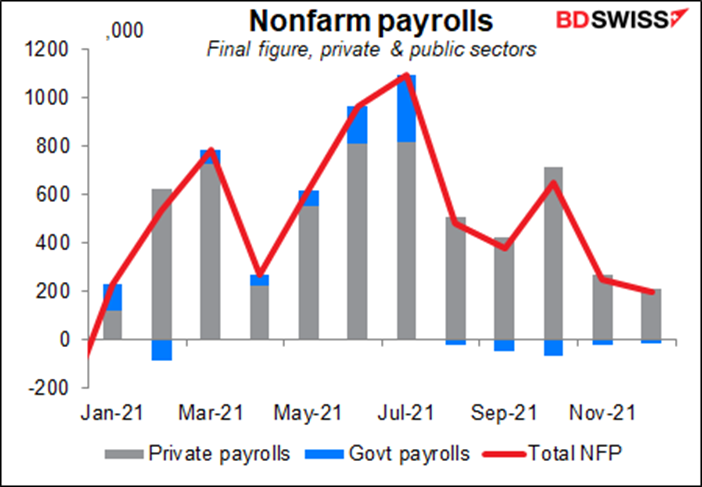 Nonfarm payrolls