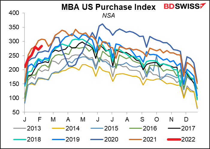 MBA US Purchase Index