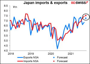 Japan imports & exports