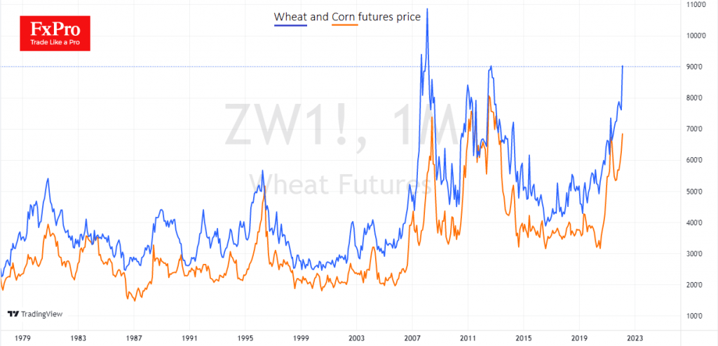 Food Prices are Breaking Multi-Year Highs, CBs are Helpless