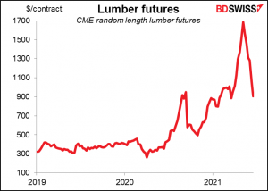 Lumber futures