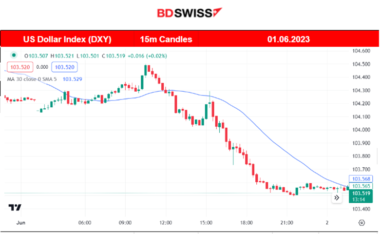 U.S Senate Approved the Bill, U.S. Stocks and Oil Jump, Lagarde: No Rate Hike Pause, Fed Eyes on NFP