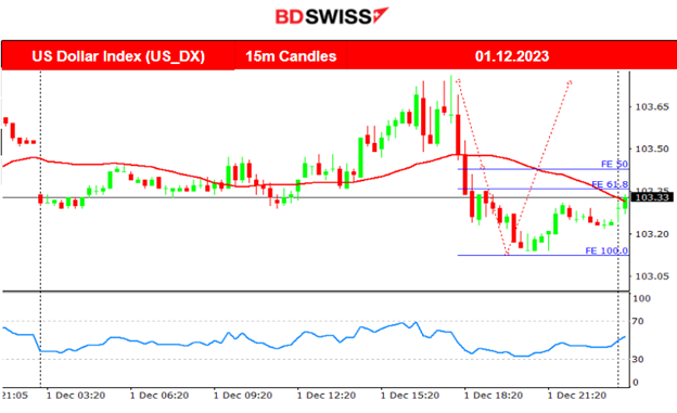 Canada’s employment increase, Grim manufacturing PMIs, Metals price surges, Bitcoin trades over 40K, Oil drops heavily, U.S. indices remain high