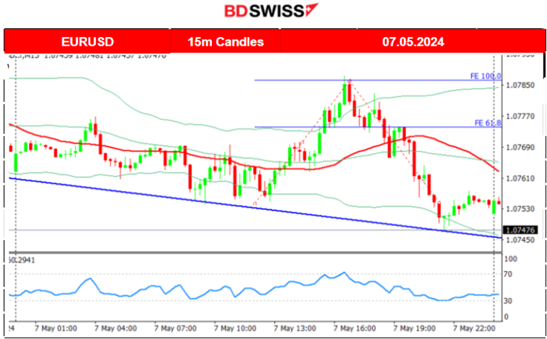 RBA Rate steady at 4.35%, USDJPY refuses to fall, U.S. Crude oil price dives, Silver is back on the list of week’s top performers, U.S. indices on an uptrend