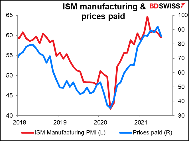 ISM manufacturing & prices paid