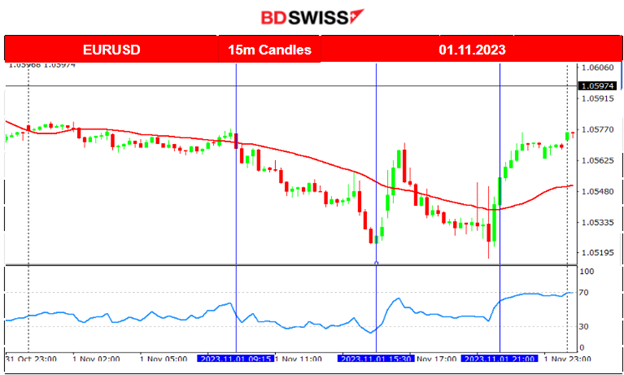 Fed rates unchanged, PMIs: Grim business conditions, JOLTS: Job openings remain stable, Higher employment change at low levels still