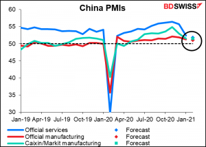 China PMIs