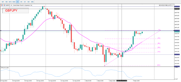 NFP and PMI Data Surprised, FOMC to Pause at September Meeting, North American Markets Closed Today