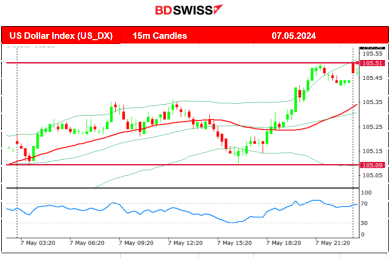 RBA Rate steady at 4.35%, USDJPY refuses to fall, U.S. Crude oil price dives, Silver is back on the list of week’s top performers, U.S. indices on an uptrend