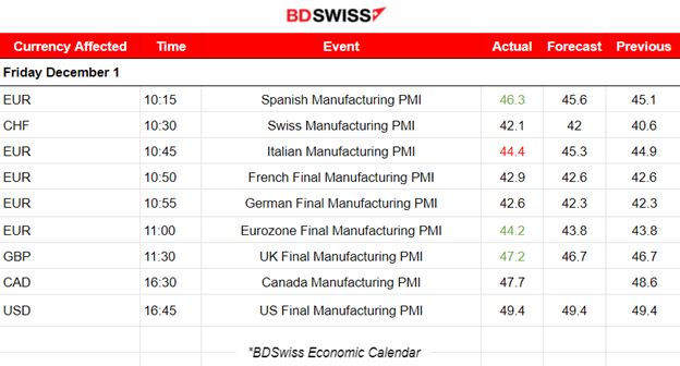 Canada’s employment increase, Grim manufacturing PMIs, Metals price surges, Bitcoin trades over 40K, Oil drops heavily, U.S. indices remain high