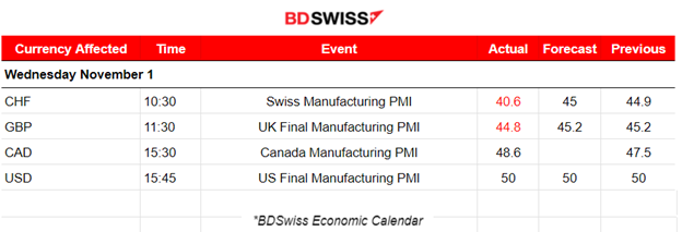 Fed rates unchanged, PMIs: Grim business conditions, JOLTS: Job openings remain stable, Higher employment change at low levels still